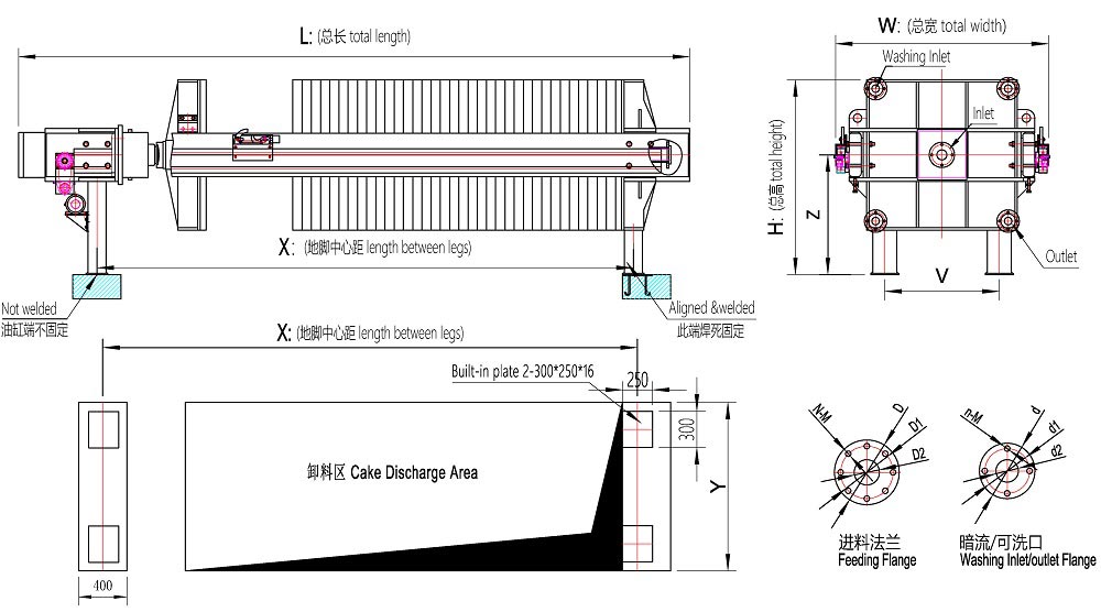Automatic Membrane Filter PressDynNor