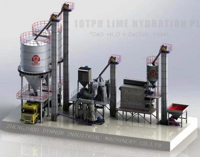 How to prevent early blockage of Filter Bags in Lime Hydration Plant?